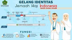 Ada sejumlah faktor yang menjadi pertimbangan kemenag dalam keputusan ini yakni keselamatan calon jemaah haji. Cara Cek Daftar Tunggu Berangkat Ibadah Haji Via Haji Kemenag Go Id Tribun Jogja