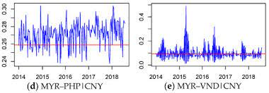 Convert from dollars to malaysian ringgit with our currency calculator. Sustainability Free Full Text Examining The Interdependence Between The Exchange Rates Of China And Asean Countries A Canonical Vine Copula Approach Html