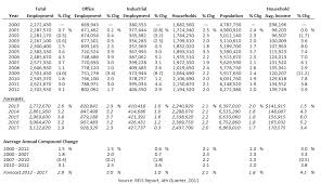 Hvs Market Intelligence Report 2013 Houston