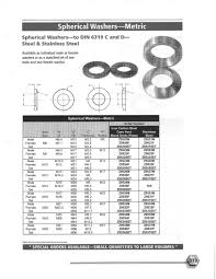 Washersusa Com Stock Washers