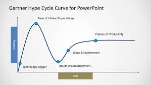 Gartner Hype Cycle Curve Template For Powerpoint