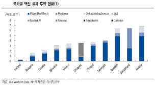 英 델타 변이 전파력, 알파보다 60% 강해…j&j 매년 백신 맞아야 할 수도. Hkyftjddibaijm