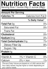 Eating Dates Produces Powerful Health Benefits Food