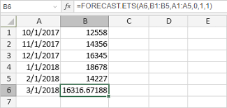 Lets us give you a quick recap of the. Forecast Ets Function Onlyoffice