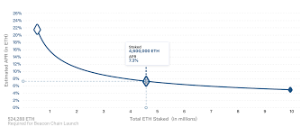 A community for investors, traders, users, developers, and others to discuss the ethereum proof of stake consensus algorithm. Ethereum 2 0 Starter Guide
