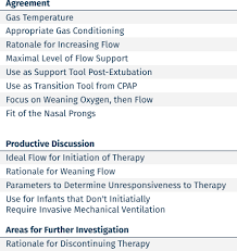 Published Approach To High Flow Nasal Cannula In Neonates