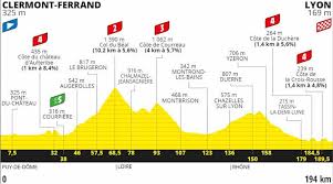 Det er dagen efter første hviledag i tour de france 2020, og vi kan forvente en lektion i tour de france historien fra kommentatorerne i dag, når feltet bevæger sig én fransk ø til en anden. Tour De France 2020 Route And Stages