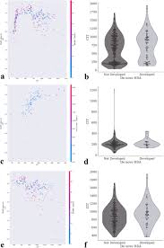 Using Machine Learning to Examine Pre-Transplant Factors Influencing De  novo HLA-Specific Antibody Development Post-Kidney Transplant