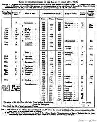 Chronology Of The Kings Of Israel And Judah Images Of