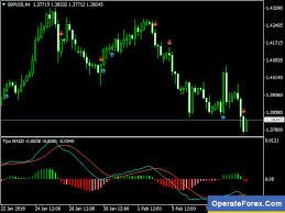 Download Tipu Macd Forex Signals Mt4 Indicator Learn Forex
