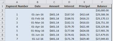 calculate auto loan payments in excel