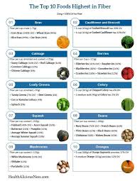 carb fruits vegetables online charts collection