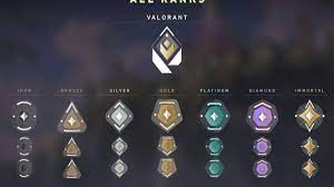 Valorant estrenó recientemente las partidas clasificatorias luego de semanas de haberse estrenado de forma oficial el juego, para de esa manera poner a prueba la habilidad de los jugadores. Rankeds Y Rangos En Valorant Como Funcionan Y Que Recompensas Hay En Clasificatorias Meristation