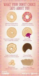 Young Hungry On Twitter Donut Quotes Coffee And Donuts Donuts