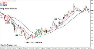 forex 1 hour scalping strategy pdf gutmann center at order