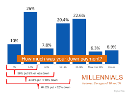 What Do You Really Need To Qualify For A Mortgage Real Estate Buying Real Estate Advice Real Estate Buyers