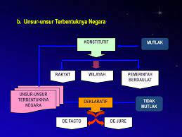 Hakikat nkri • hakikat negara kesatuan republik indonesia (nkri) adalah negara kebangsaan modern. Kelas X Bab 1 Hakikat Bangsa Dan Negara Ppt Download