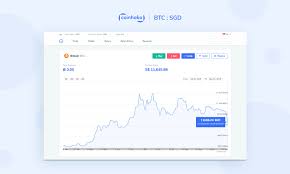 View btcusd cryptocurrency data and compare to other cryptos, stocks and exchanges. Sgd Price Charts For Btc And Cryptocurrencies Web C Coinhako Information Page