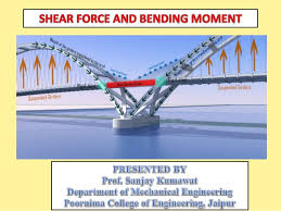 On calculation of sfd and bmd we can deduced the point of maximum shear force and bending in the so the use of finding the sfd and bmd is to know the exact placement of reinforcements in the. Sfd Bmd Shear Force Bending Moment Diagram