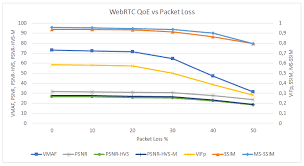 electronics free full text practical evaluation of vmaf