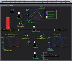 jay wright forrester and system dynamics scihi blogscihi blog