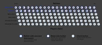 File 120 Button Stradella Bass System Chart Png Wikimedia