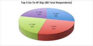 Amrron Results Hf Radios Amrron