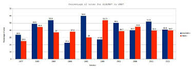 Four Charts That Explain Why The Tamil Nadu Election Results