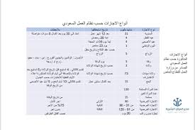 مدى الموارد البشرية On Twitter أنواع الاجازات في القطاع الخاص نظام العمل