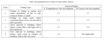 Stability Analysis Of A Natural Slope Located At Padumale