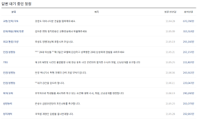 법무부는 지난달 26일 한국 영주권을 지닌 외국인의 미성년 자녀가 한국 국적을 쉽게 취득할 수 있도록 하는 내용의 국적법 개정안을 입법 예고했다. 6pbwzfk5oopxom