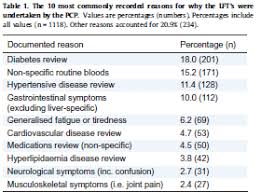 Liver function test (also referred to as lft) is a blood examination to assess the performance of liver and biliary system. Https Www Imperial Nhs Uk Media Website Gps And Referrers Gp Documents Gp Professional Development Update On Liver Cancer Gp Study Afternoon Shahid Khan Abnormal Lfts A Practical Approach Pdf La En