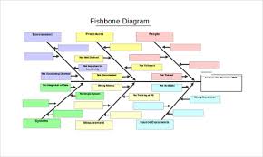 15 Fishbone Diagram Templates Sample Example Format