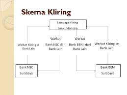 Perbedaan rumus dan parameter fisika. Inkaso Collection Dan Kliring Clearance Ppt Download