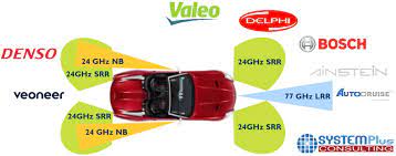 Be careful, though, the only things that go in the. Automotive Radar Comparison 2018 System Plus Consulting