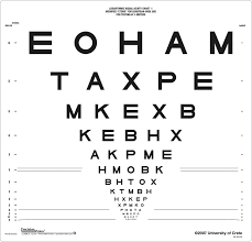 validation of a modified etdrs chart for european wide use