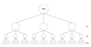 How To Structure A Legal Mlm In India Laws Compliance