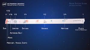 Solar System Scroll Activity Nasa Jpl Edu