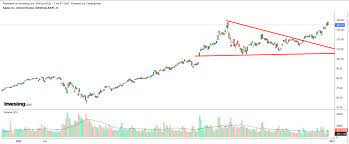 Stocks analysis by investing.com (jesse cohen/investing.com) covering: 3 Blockbuster Stocks To Bet On As 2021 Kicks Off Investing Com India