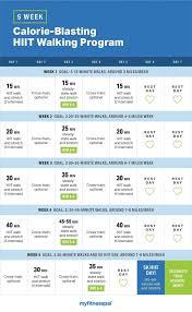 Image result for Walking Program