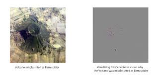 Signed model release on file with shutterstock, inc. Visualizing Decisions Of Convolutional Neural Networks Mxnet Documentation