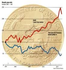 14 Best Chartjunk Images Chart Information Graphics How