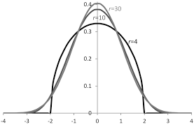 Some probability density functions of the τ-distribution with í µí±Ÿ...