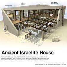 For More Than 600 Years Circa 1500 Bc 500 Bc Nearly All Israelite Houses Were Built With The Same Distinctive L Ancient Israelites Biblical Bible History