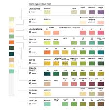 urine analysis multistix colour chart and stick these imag