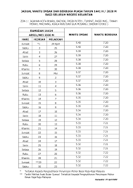 Penyusunan waktu solat fardhu telah diajarkan sendiri oleh malaikat jibrail kepada nabi muhammad s.a.w. Https Www E Solat Gov My Portalassets Files Jadual 20wibp 202020 201441 20kelantan 20 2b 204 20minit Pdf