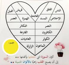Pin By Mona On جدول In 2020 Muslim Kids Activities Islamic Kids Activities Arabic Kids