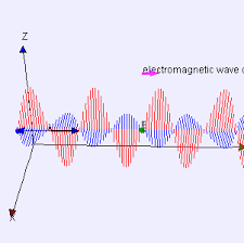 Rays do not curve around corners, so when they hit an opaque object (one that does not allow light to pass through it), they are blocked from reaching the other side of that object. Waves Boundless Physics