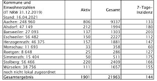 Nrw ist das am schlimmsten betroffene bundesland.wir fordern eine sofortige augangssperre und die schliessung der baumärkte. 7g13xlsx08lwom