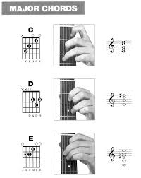 Everybodys Basic Guitar Chords This Is Easier For Kids To